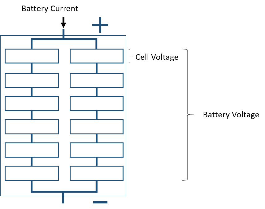 Electric car battery voltage explanation