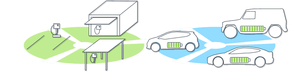 EV home charger selection