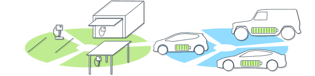 How to Choose the Right Home Charging Station?