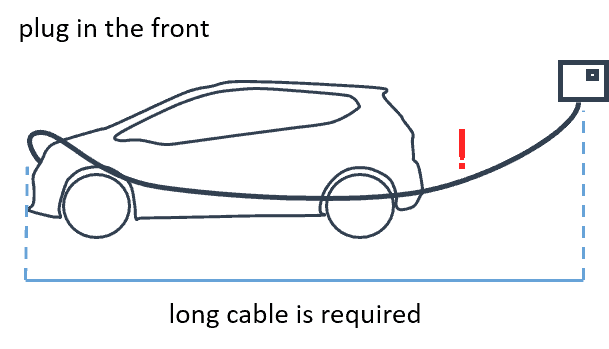 Electric car long cable charging station